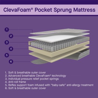 Clevamama ClevaFoam® Pocket...